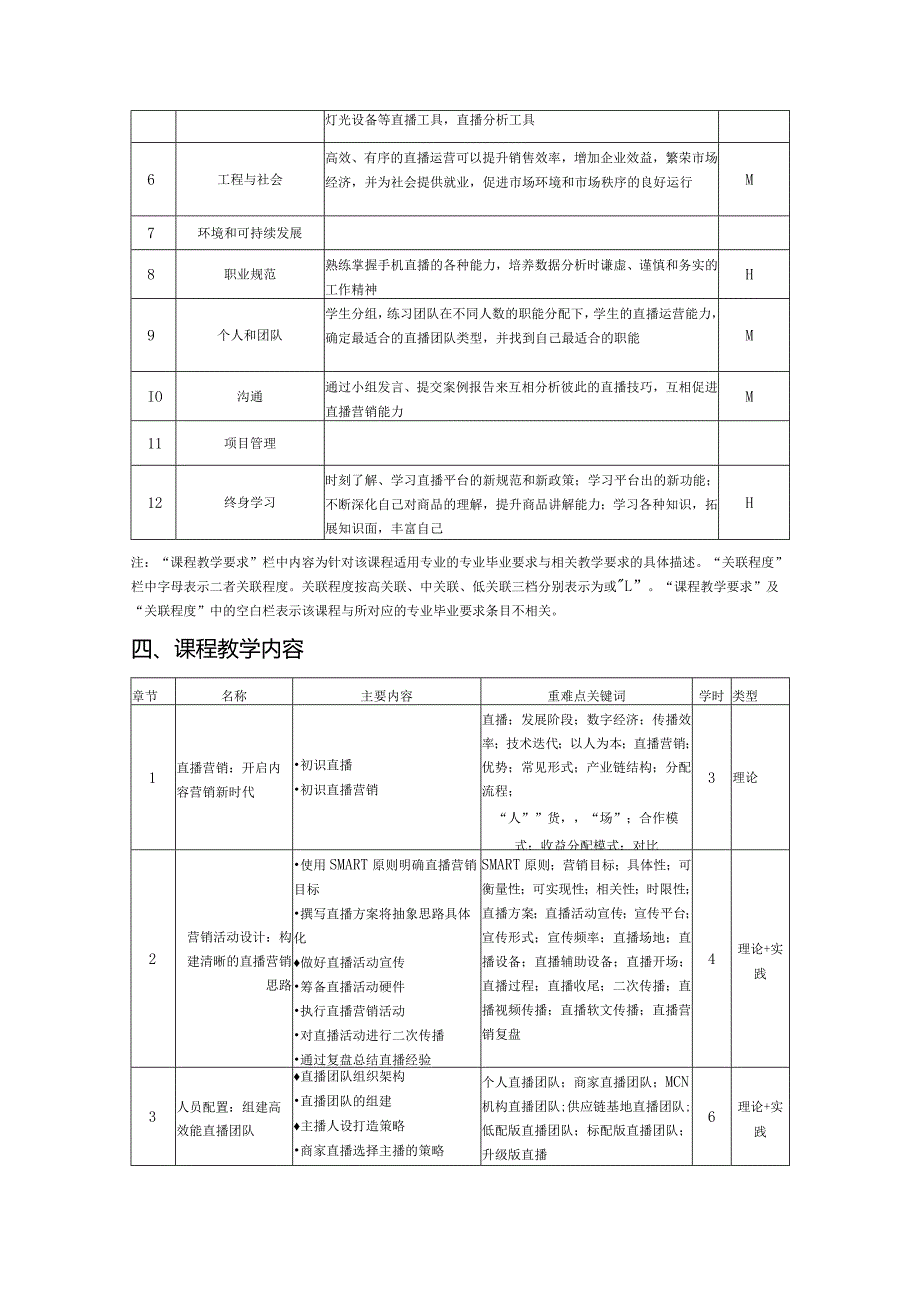 《直播营销与运营（第2版）》-教学大纲.docx_第2页