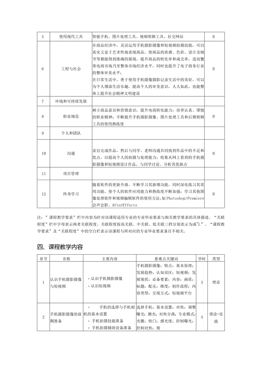 《手机摄影摄像与短视频制作》-教学大纲.docx_第2页