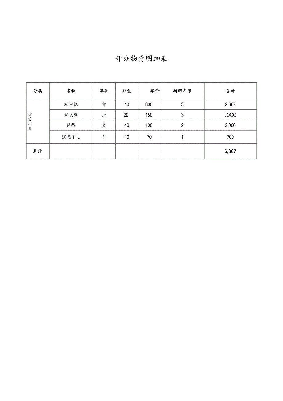 2016最新医院保安服务投标书模板.docx_第3页