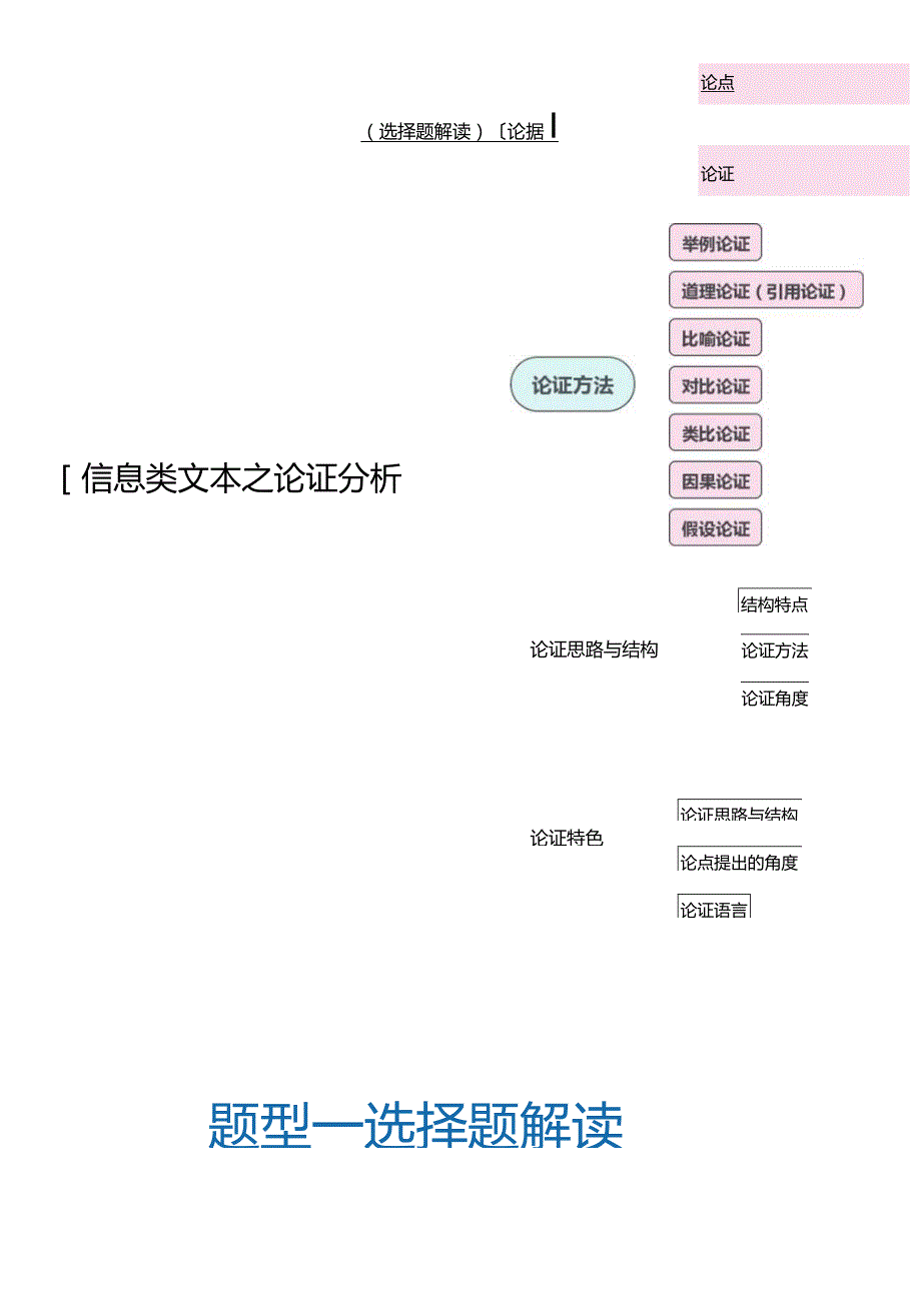 【一文讲透】信息类文本阅读【四大题型】.docx_第2页