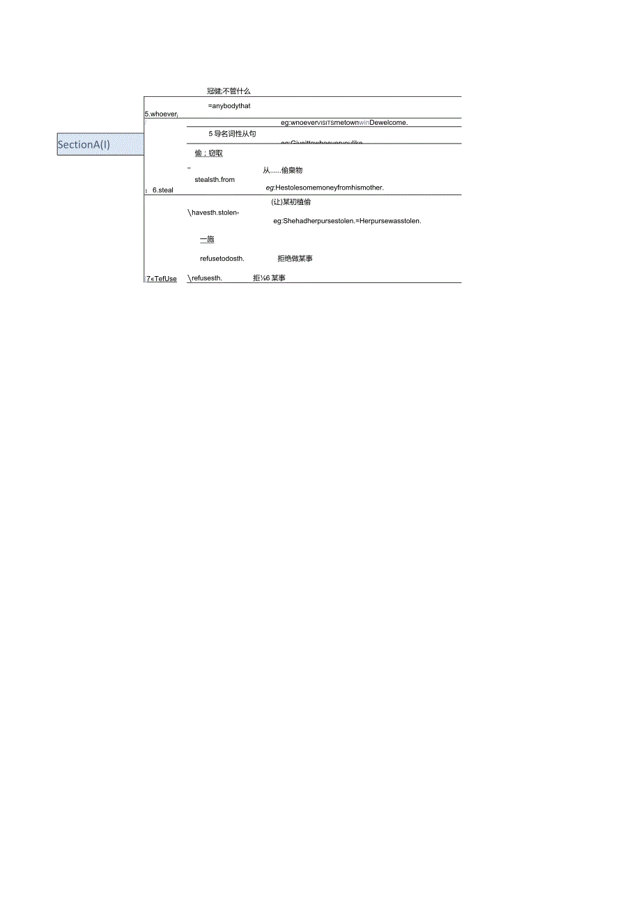 Unit2Ithinkthatmooncakesaredelicious!知识点思维导图.docx_第2页