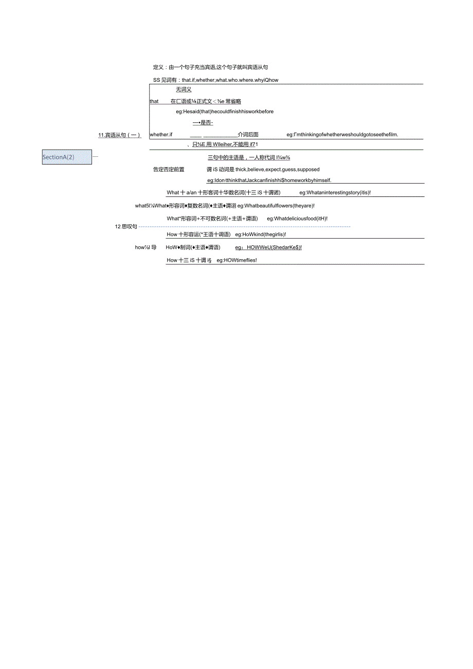 Unit2Ithinkthatmooncakesaredelicious!知识点思维导图.docx_第3页