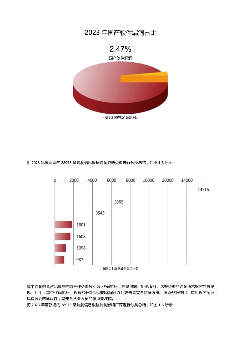 2023年全网漏洞态势研究报告.docx_第3页