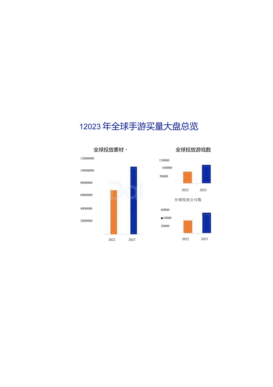 2023年全球移动游戏买量洞察报告.docx_第2页