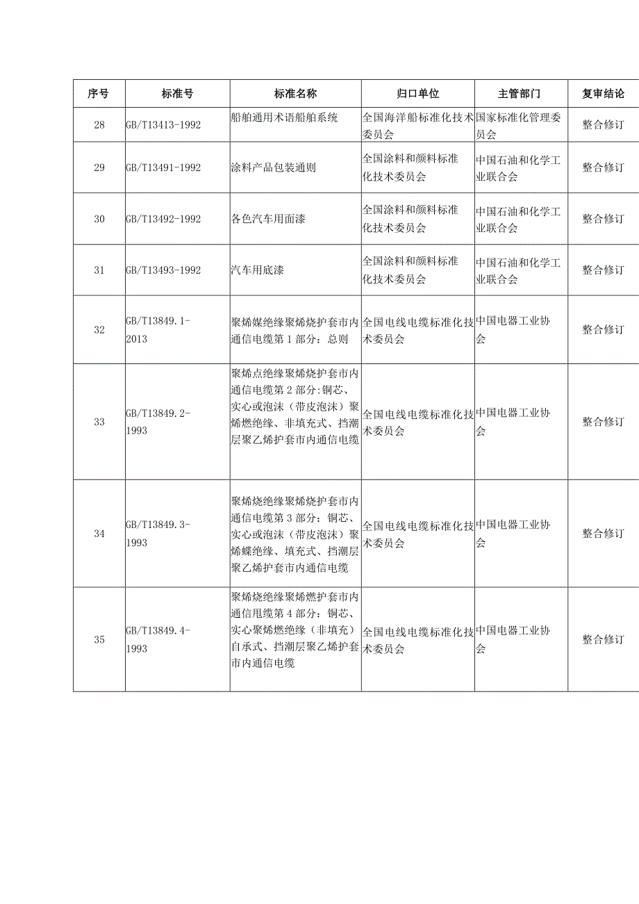 2023年第18号关于整合修订《照相用电子闪光装置技术条件》等236项国家标准的公告.docx_第3页