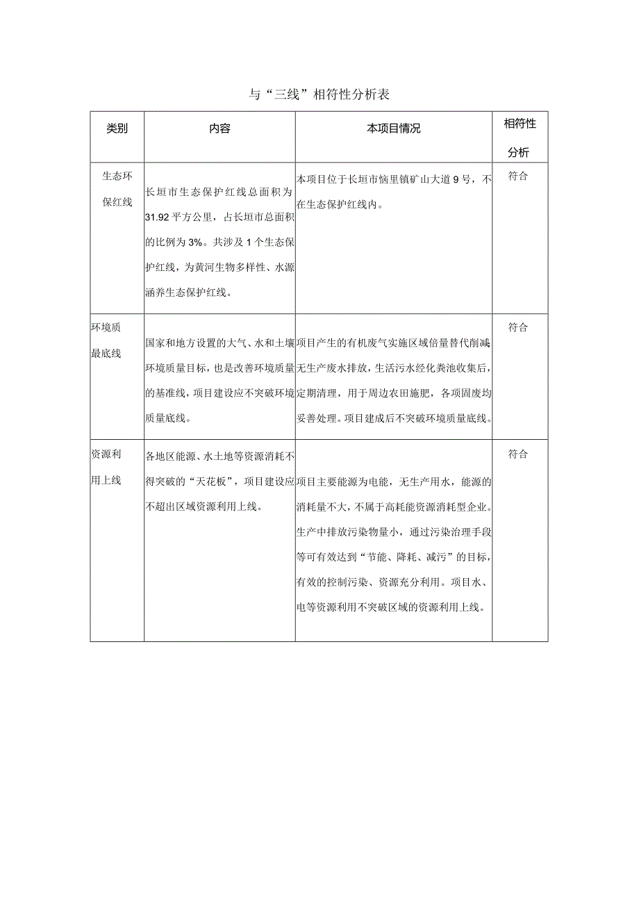 与“三线”相符性分析表.docx_第1页