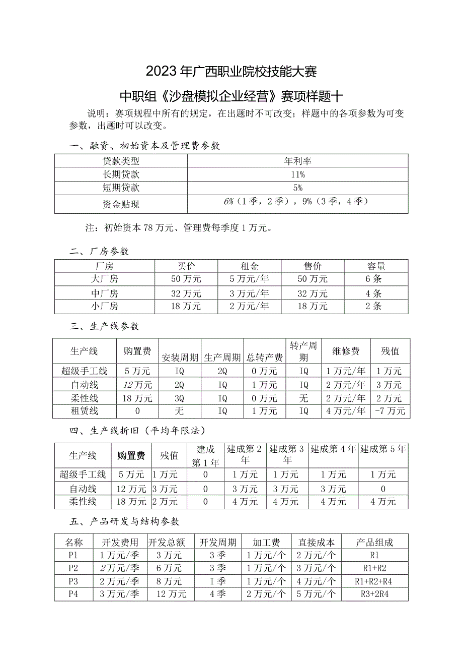 2023年广西职业院校技能大赛中职组《沙盘模拟企业经营》赛项样题10.docx_第1页