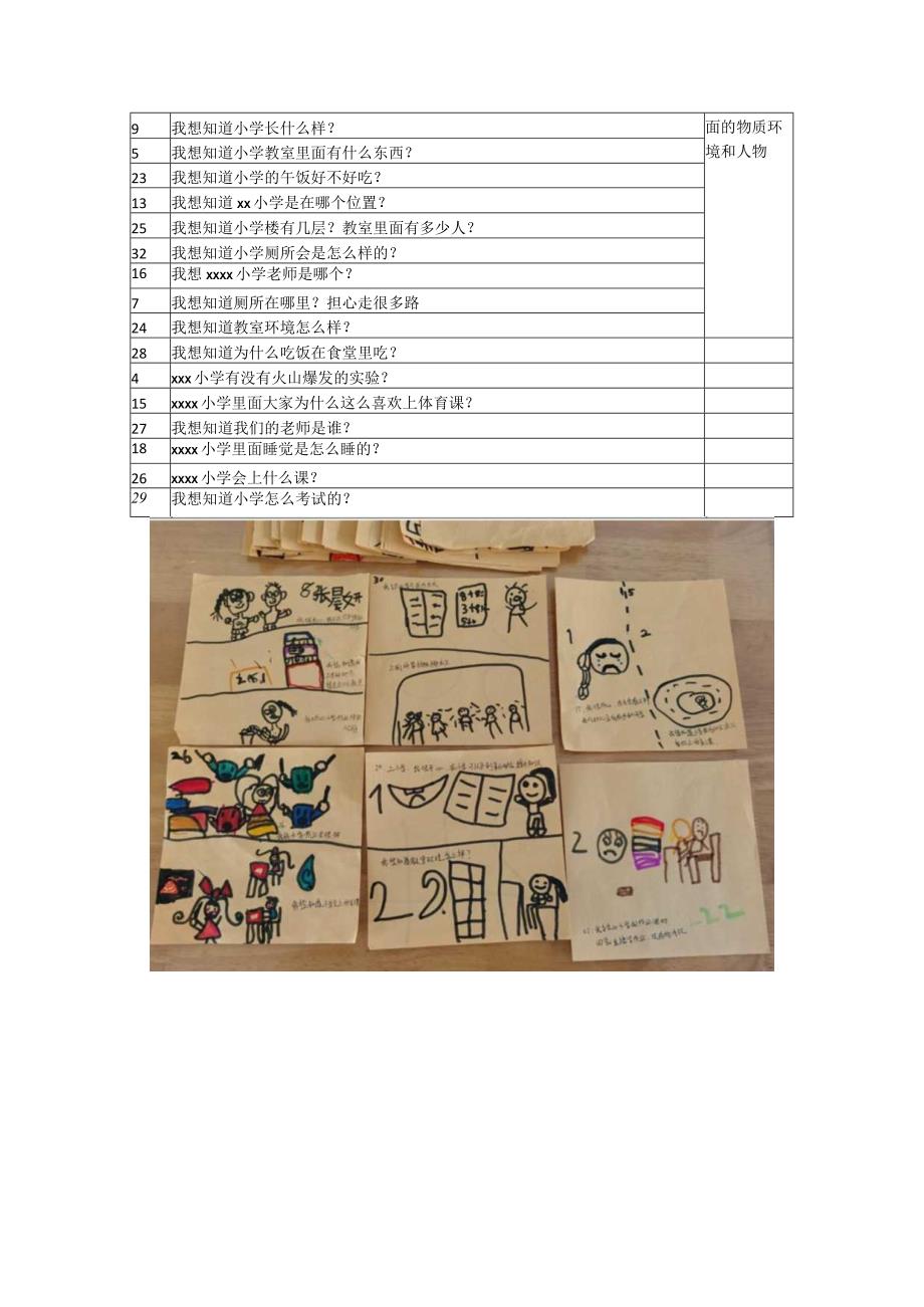 x小学与幼儿的对话公开课教案教学设计课件资料.docx_第2页