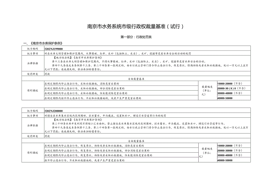 《南京市水务系统市级行政权裁量基准(试行)》.docx_第1页