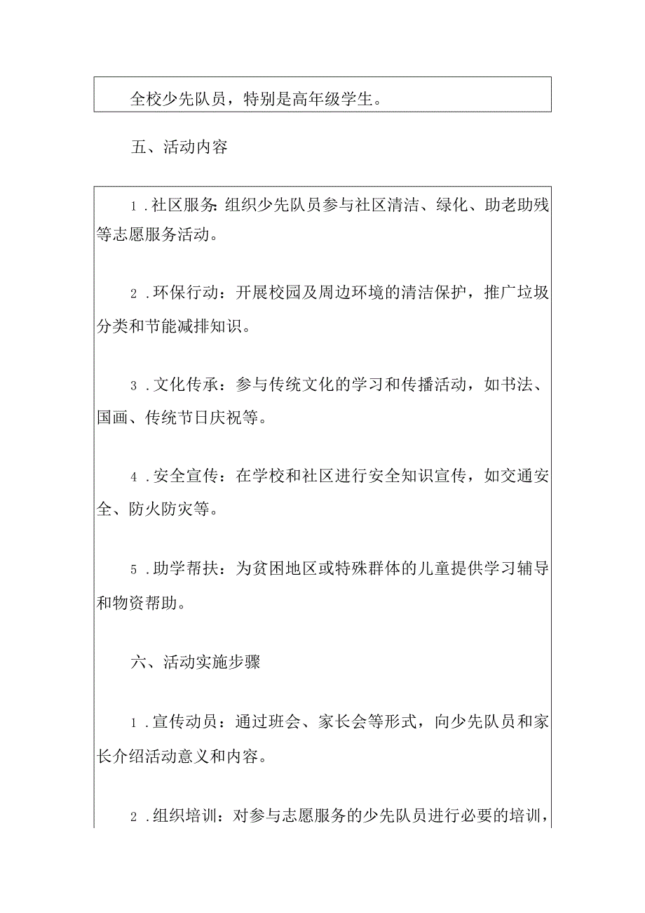 2024城关小学红领巾“小小志愿者”服务行动方案（最新版）.docx_第3页