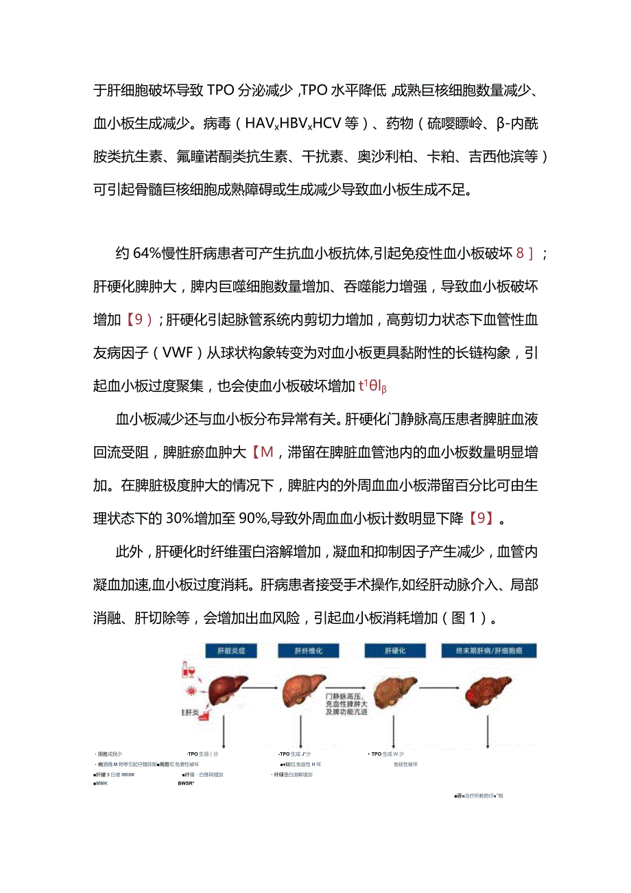 2024肝病相关血小板减少症临床管理中国专家共识.docx_第3页