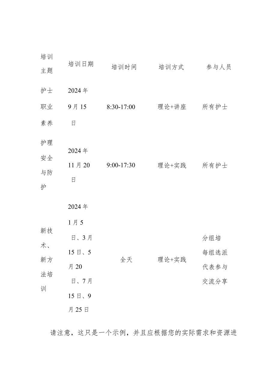 2024年护理部业务培训计划表.docx_第2页