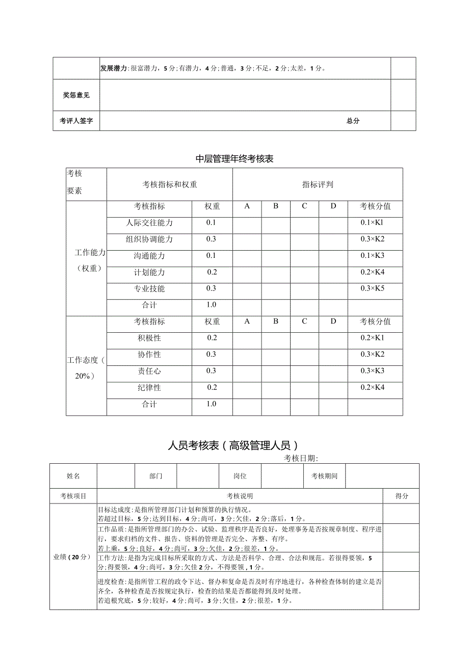 企业年终考核表模板.docx_第2页