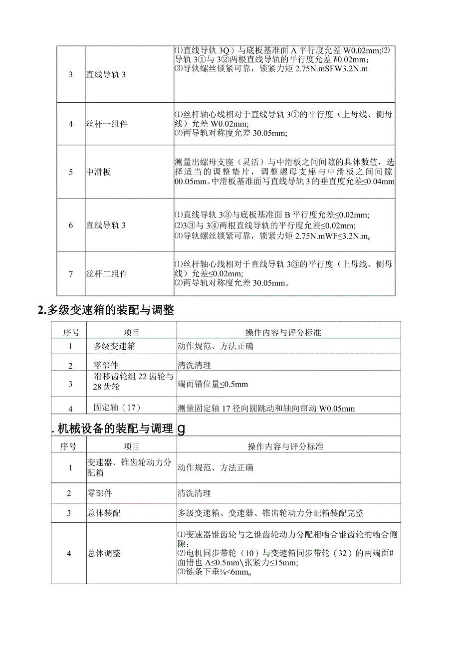 18职业院校技能大赛中职组《装配钳工技术》赛项竞赛样题(001).docx_第2页