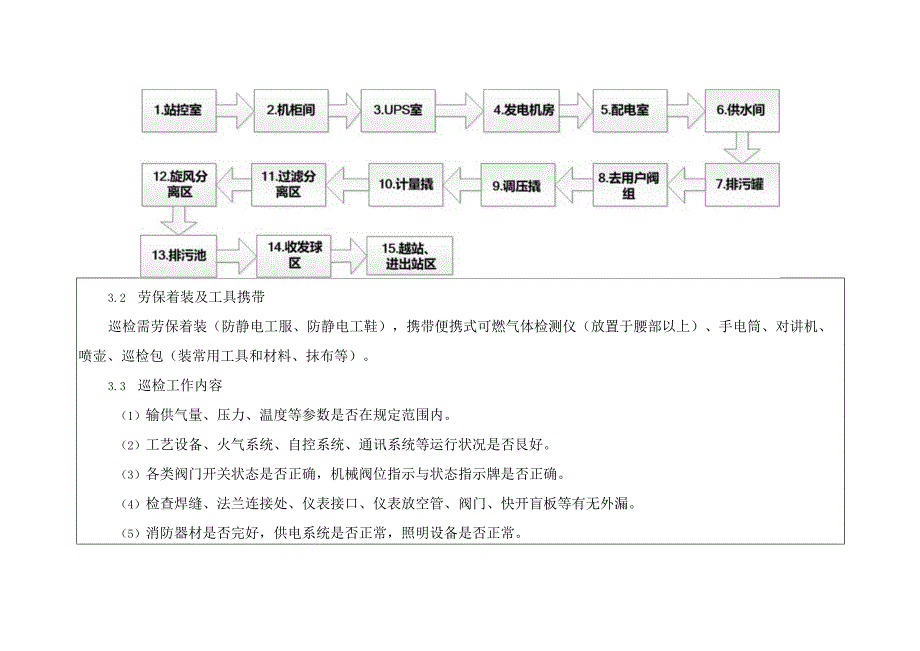 5.5株洲分输清管站巡检细则（修改版）.docx_第2页