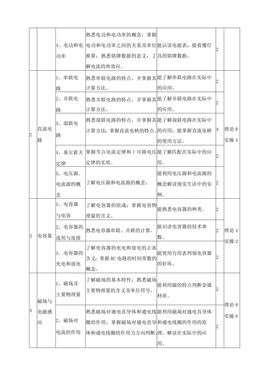 《电工基础》课程标准.docx_第3页