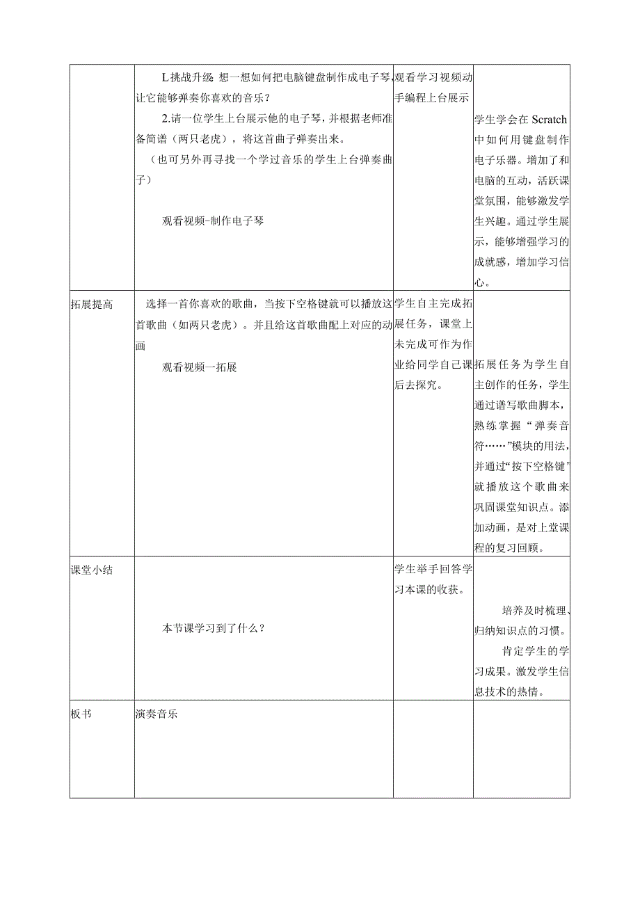 五年级上册信息技术-第3课演奏音乐粤教版（B版）教学设计.docx_第2页