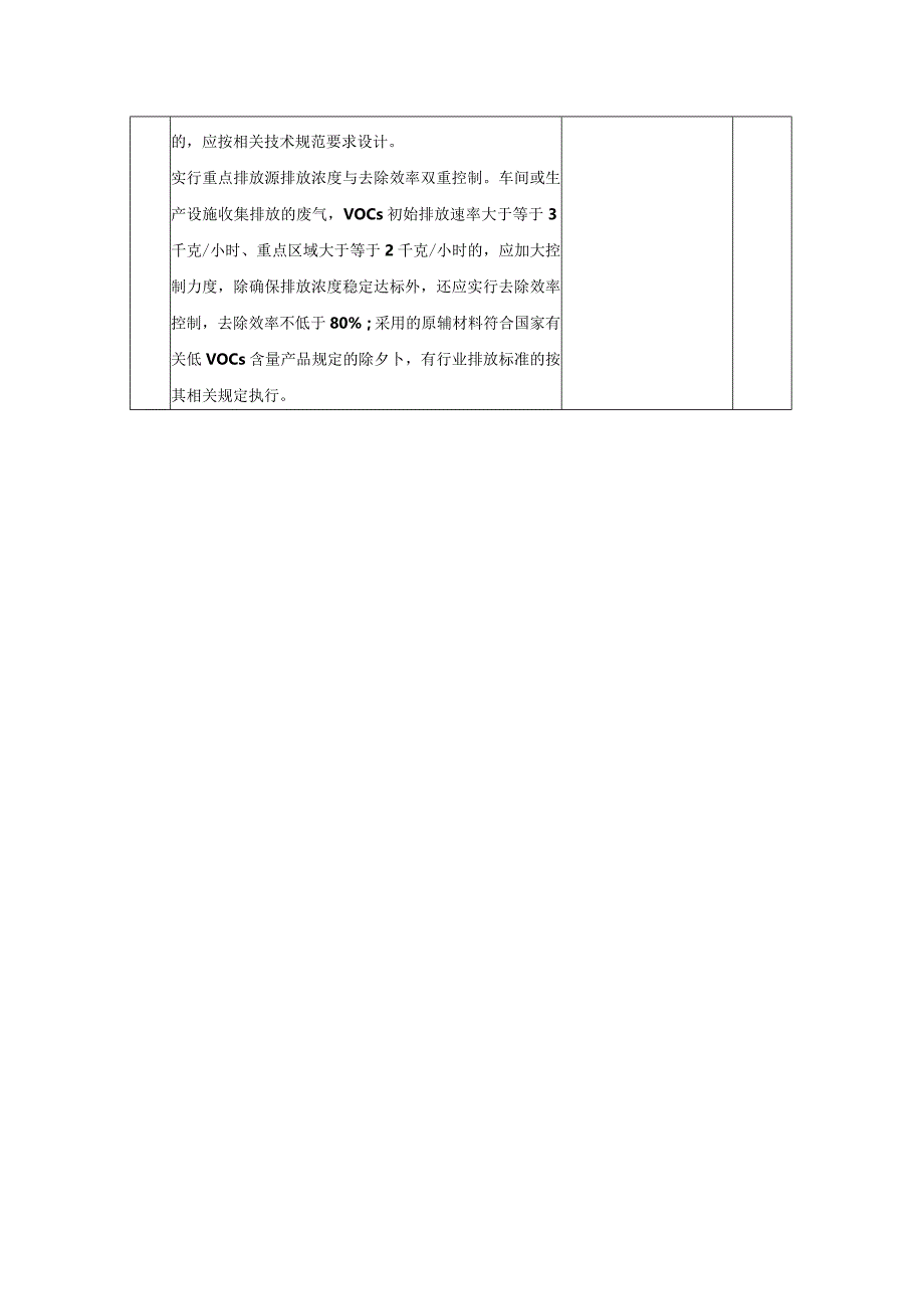 《重点行业挥发性有机物综合治理方案》相符性分析表.docx_第2页