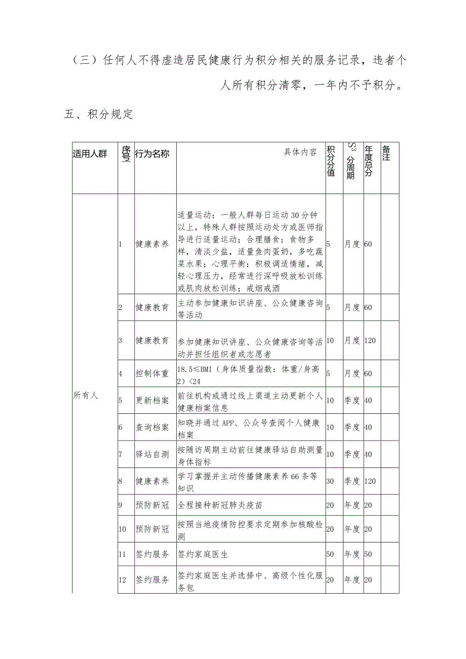 2024医院卫生服务中心公共卫生健康行为积分兑换细则制度（最新版）.docx_第3页