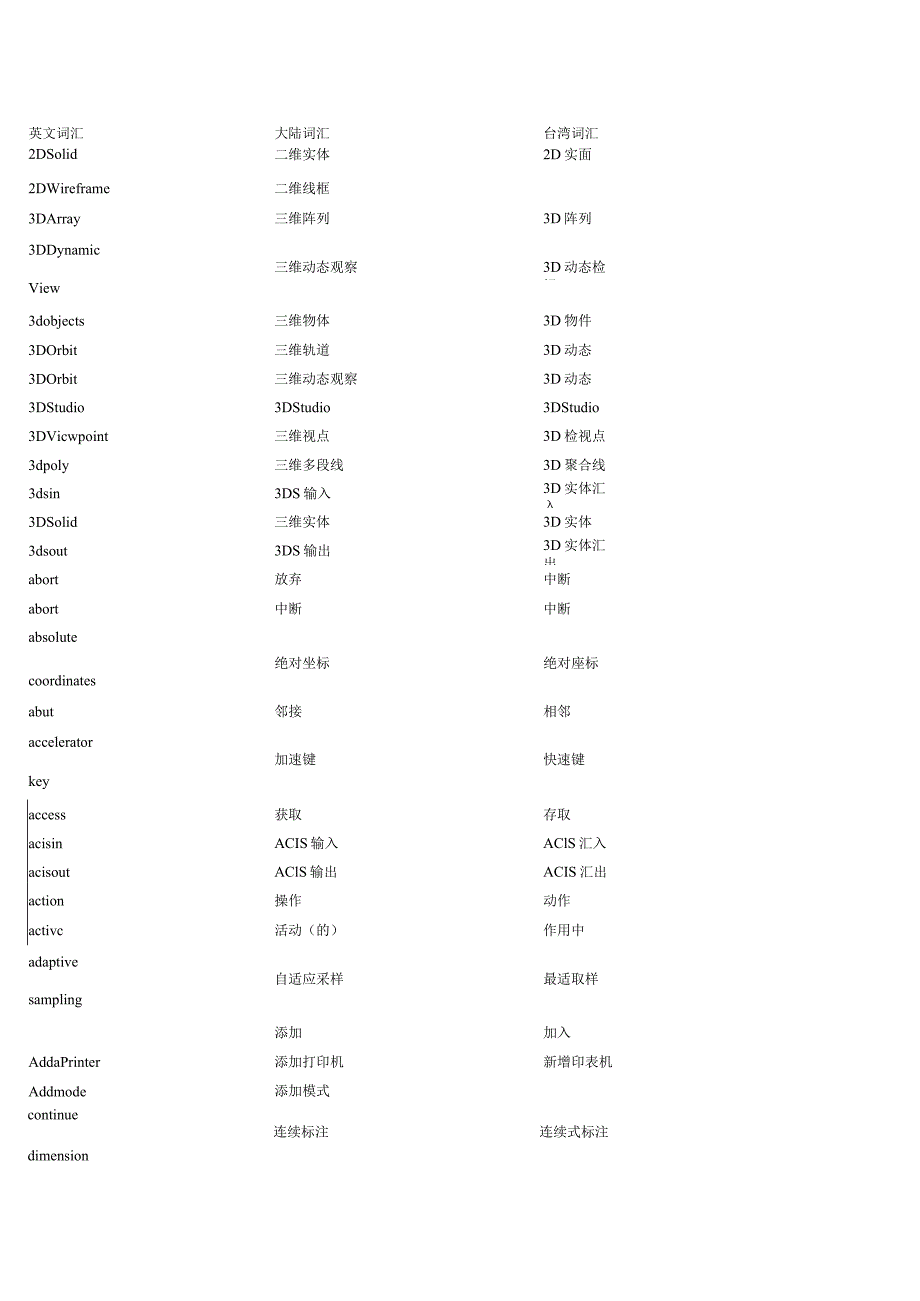 CAD-中英文词汇对照表.docx_第2页