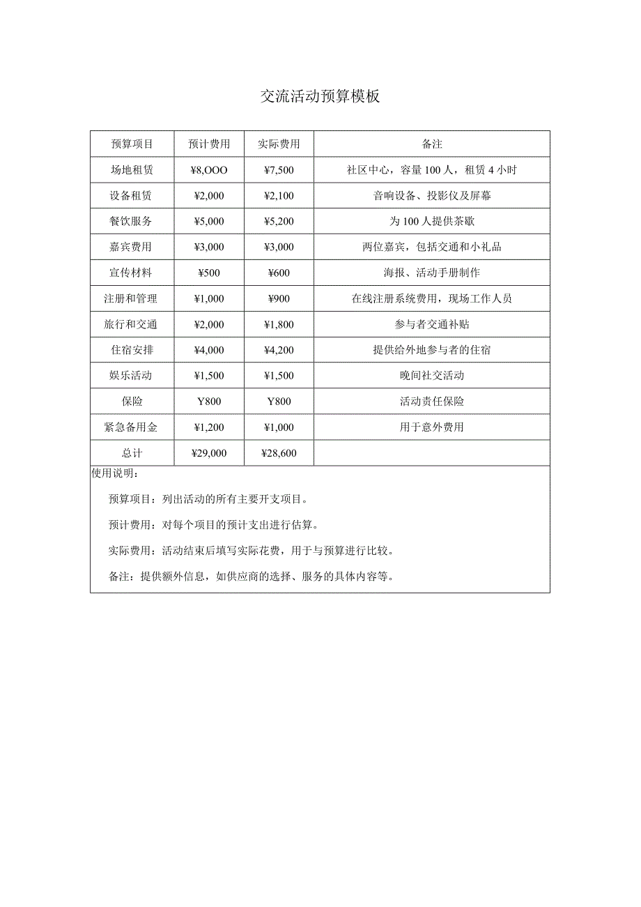 交流活动预算模板.docx_第1页