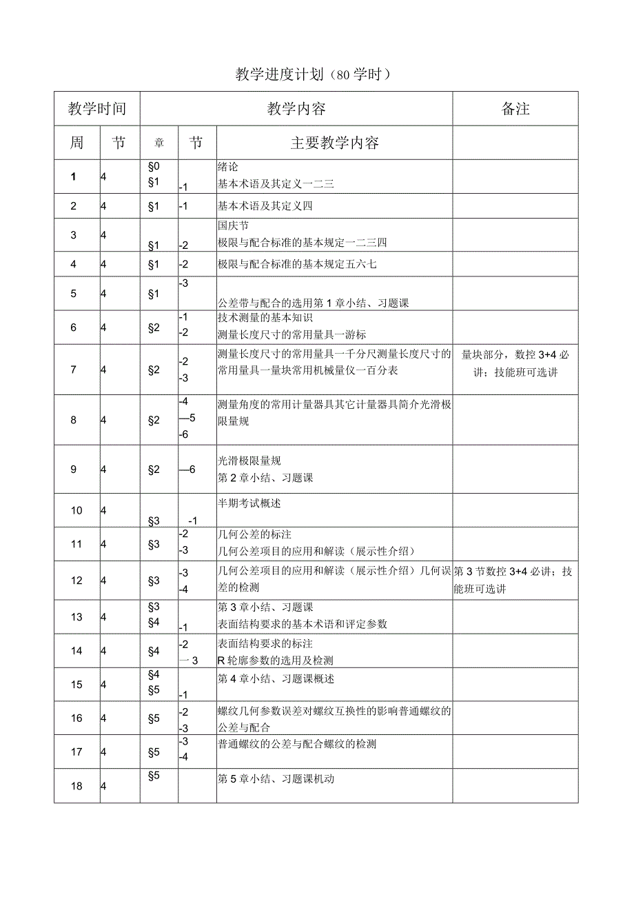 中职学校《极限配合与技术测量基础》电子教案(含教学进度计划)(配套教材：劳社版中职统编)云天课件.docx_第3页