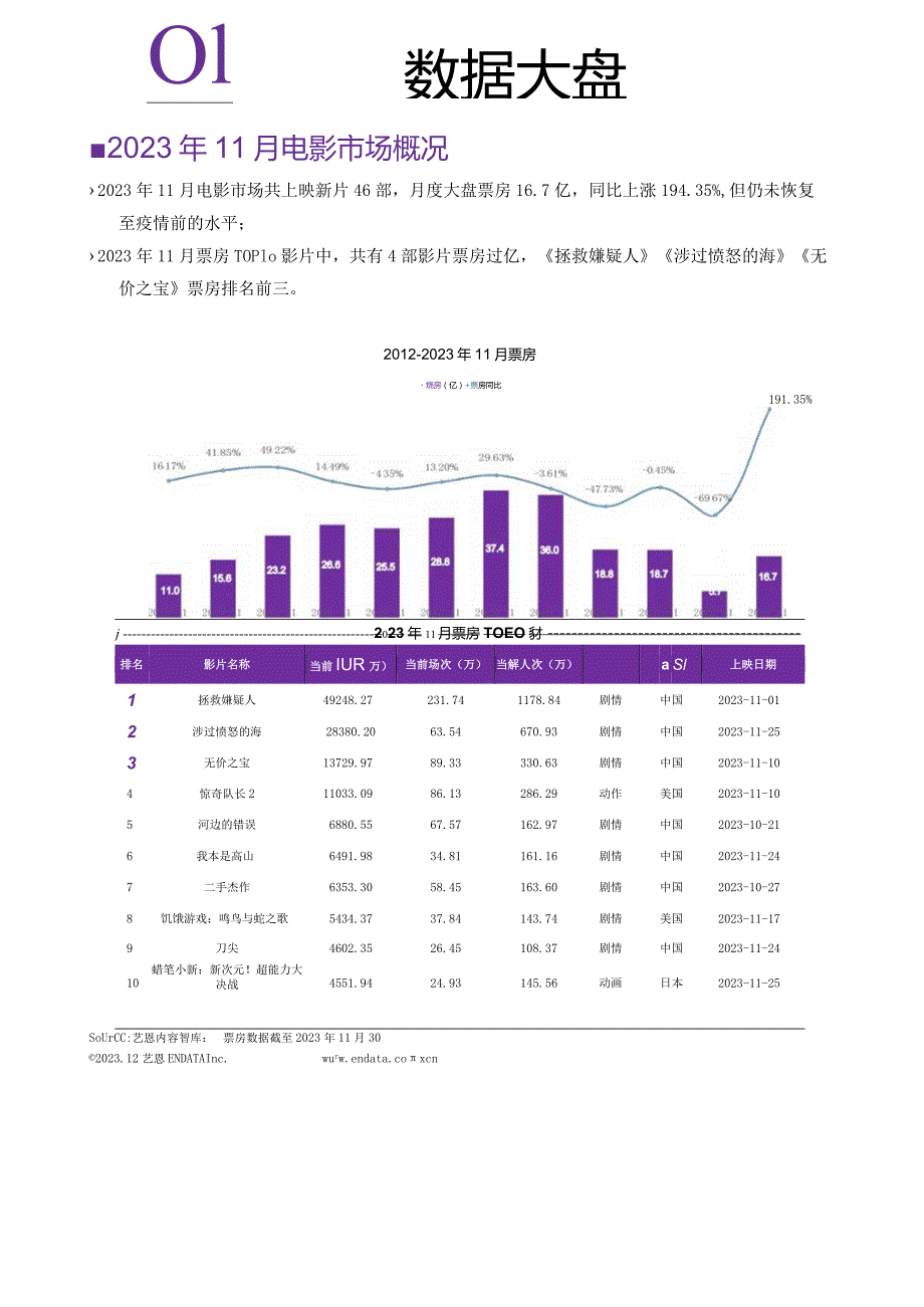 2023年11月文娱行业市场观察_市场营销策划_重点报告202301202_doc.docx_第2页