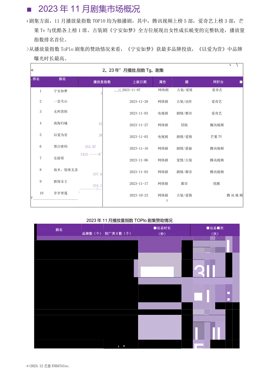 2023年11月文娱行业市场观察_市场营销策划_重点报告202301202_doc.docx_第3页