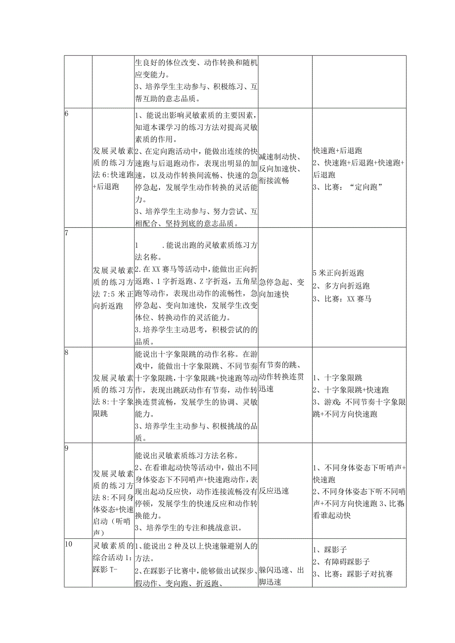 x小学：六上发展灵敏素质的活动方法及运用大单元公开课教案教学设计课件资料.docx_第3页