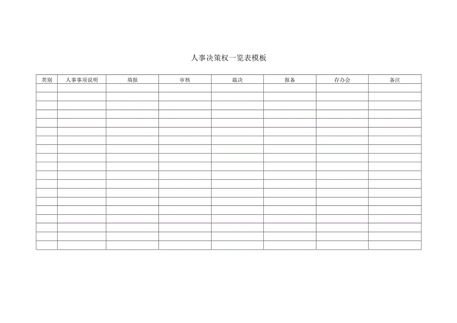 人事决策权一览表模板.docx_第1页