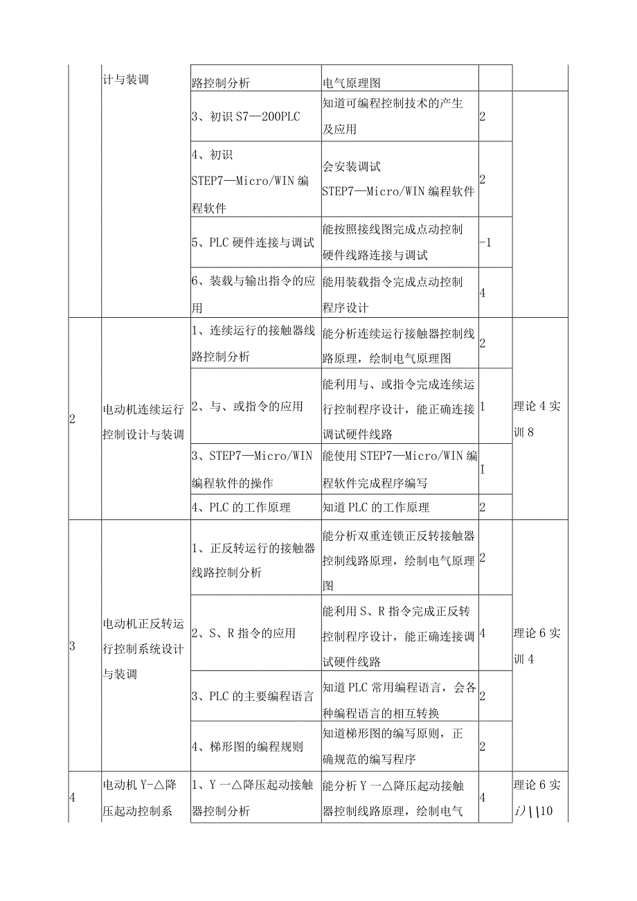 《可编程控制技术及应用》课程标准.docx_第3页