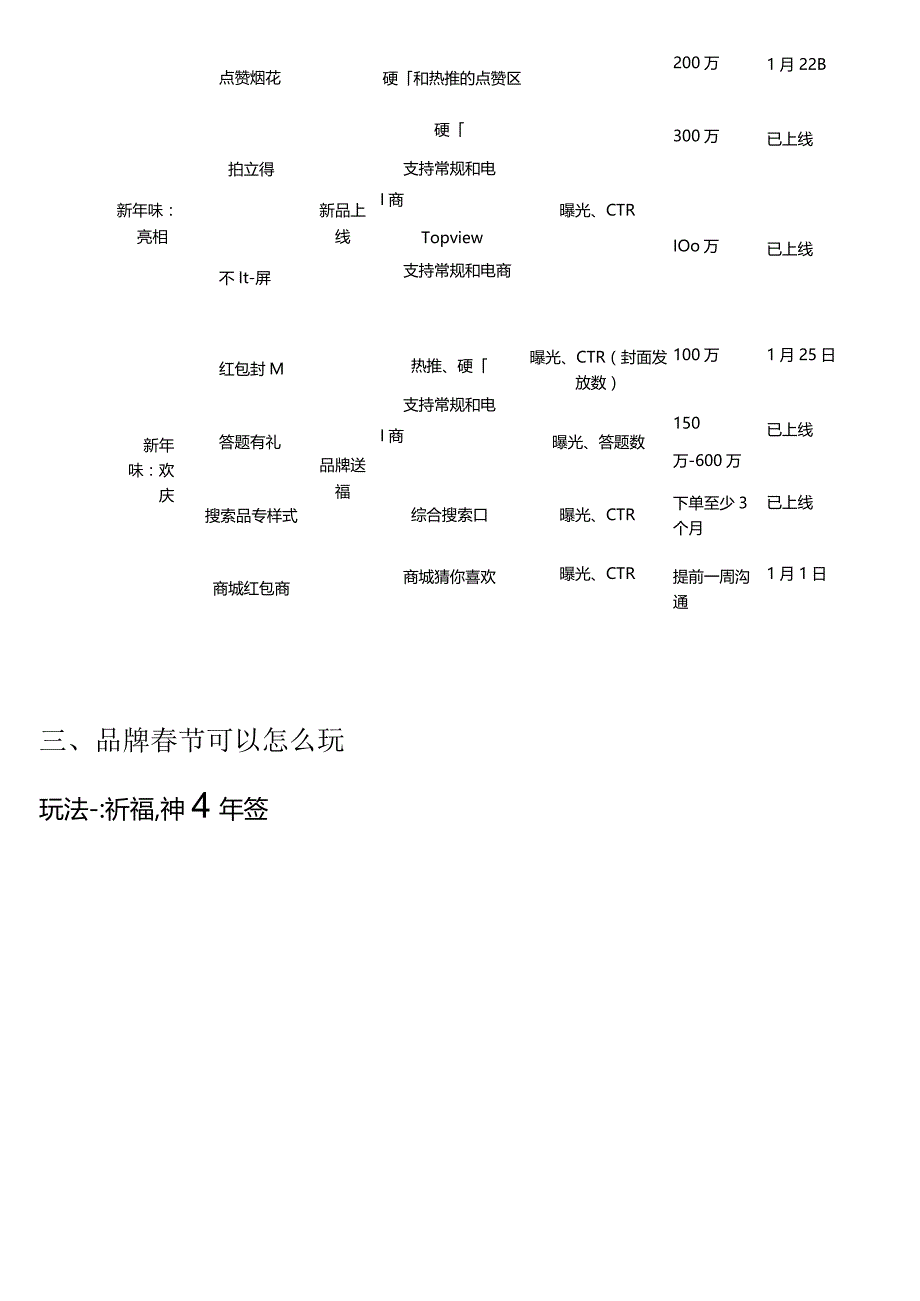 互动IP｜“玩出新年味”龙年创新营销项目_市场营销策划_重点报告202301202_doc.docx_第3页