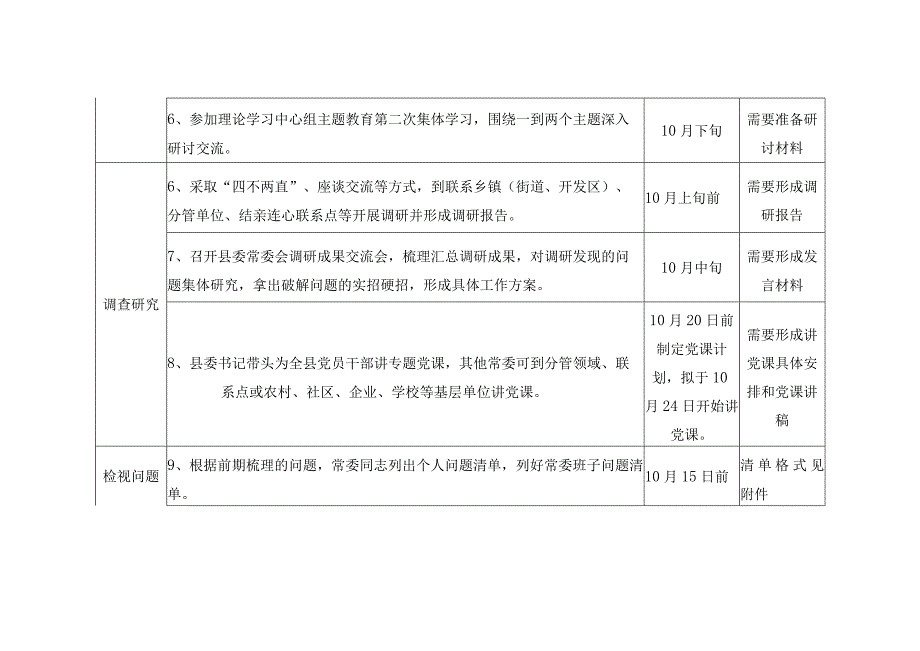 2023年开展学习贯彻思想主题教育常委会10月份主题教育任务清单的通知.docx_第3页