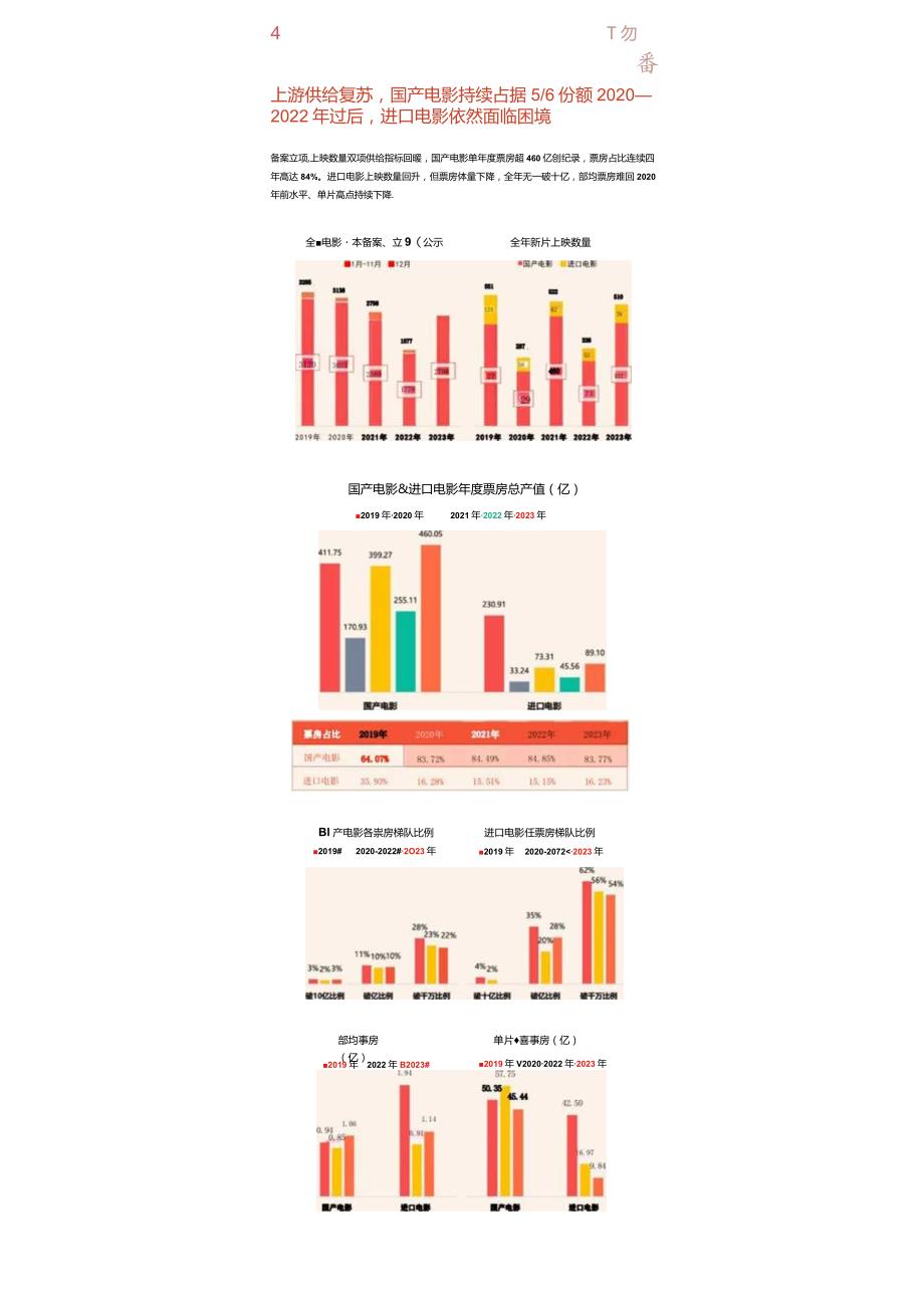 2023中国电影市场年度盘点报告.docx_第3页