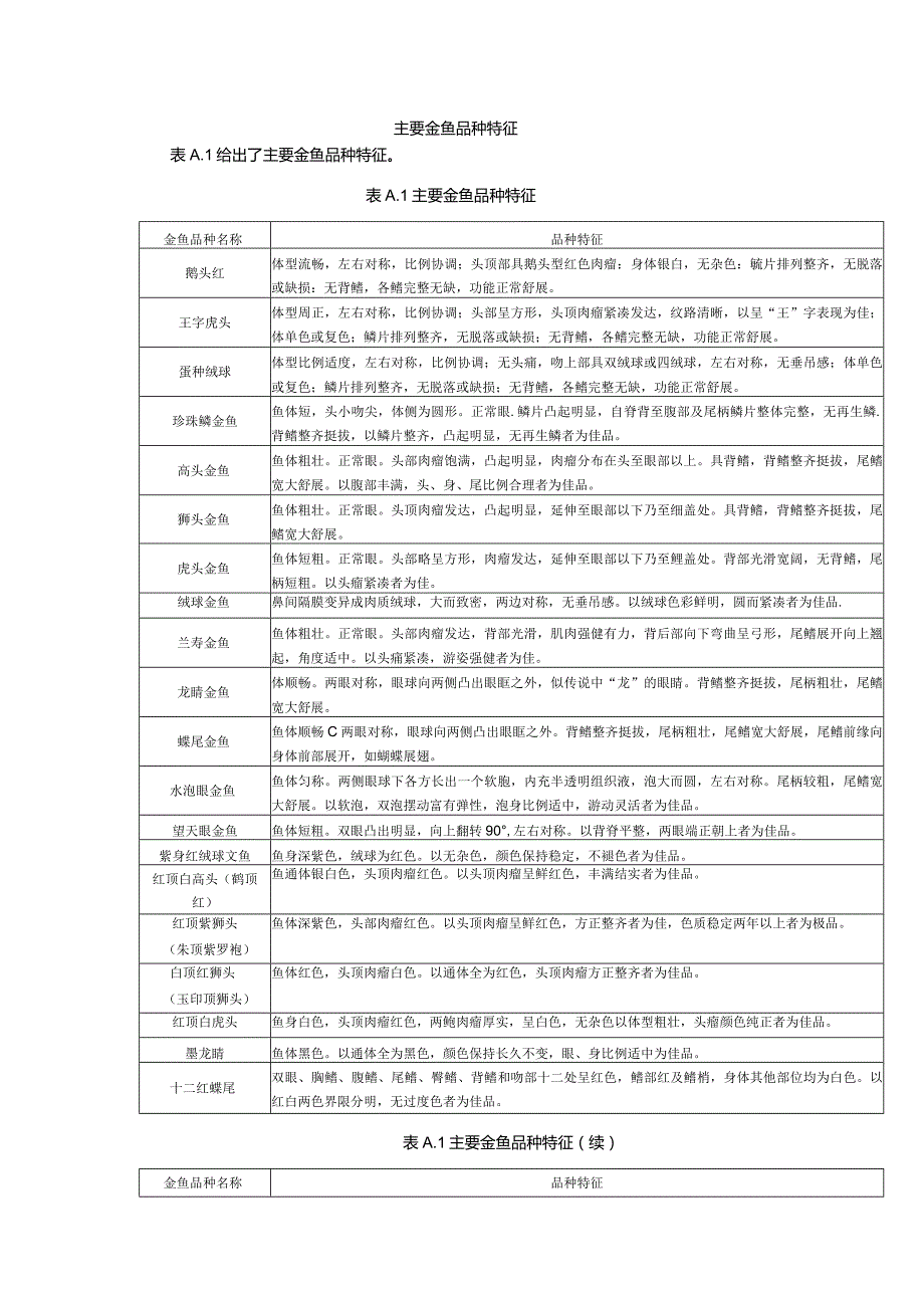 主要金鱼品种特征.docx_第1页