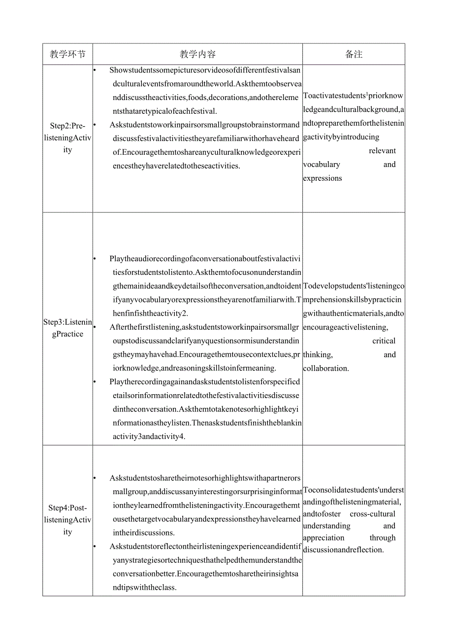 2023-2024学年人教版（2019）必修第三册Unit1FestivalsandCelebrationsListeningandspeaking教案.docx_第2页