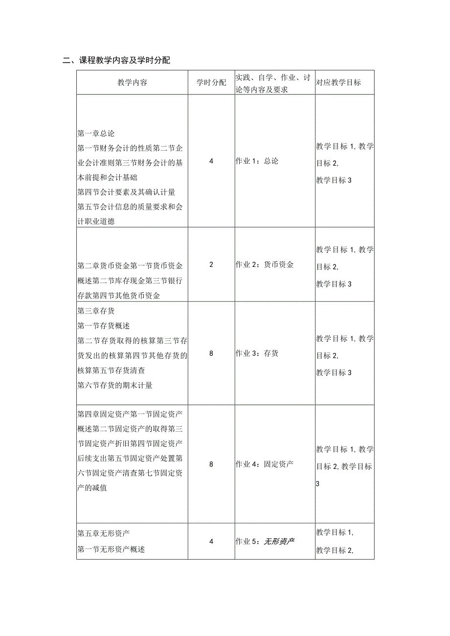 《财务会计》_郑蓉教案大纲.docx_第2页