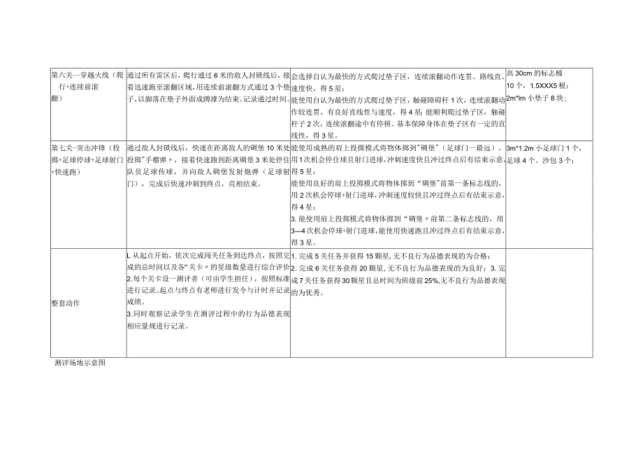 x小学基本运动技能评价方案（水平一下册）公开课教案教学设计课件资料.docx_第3页