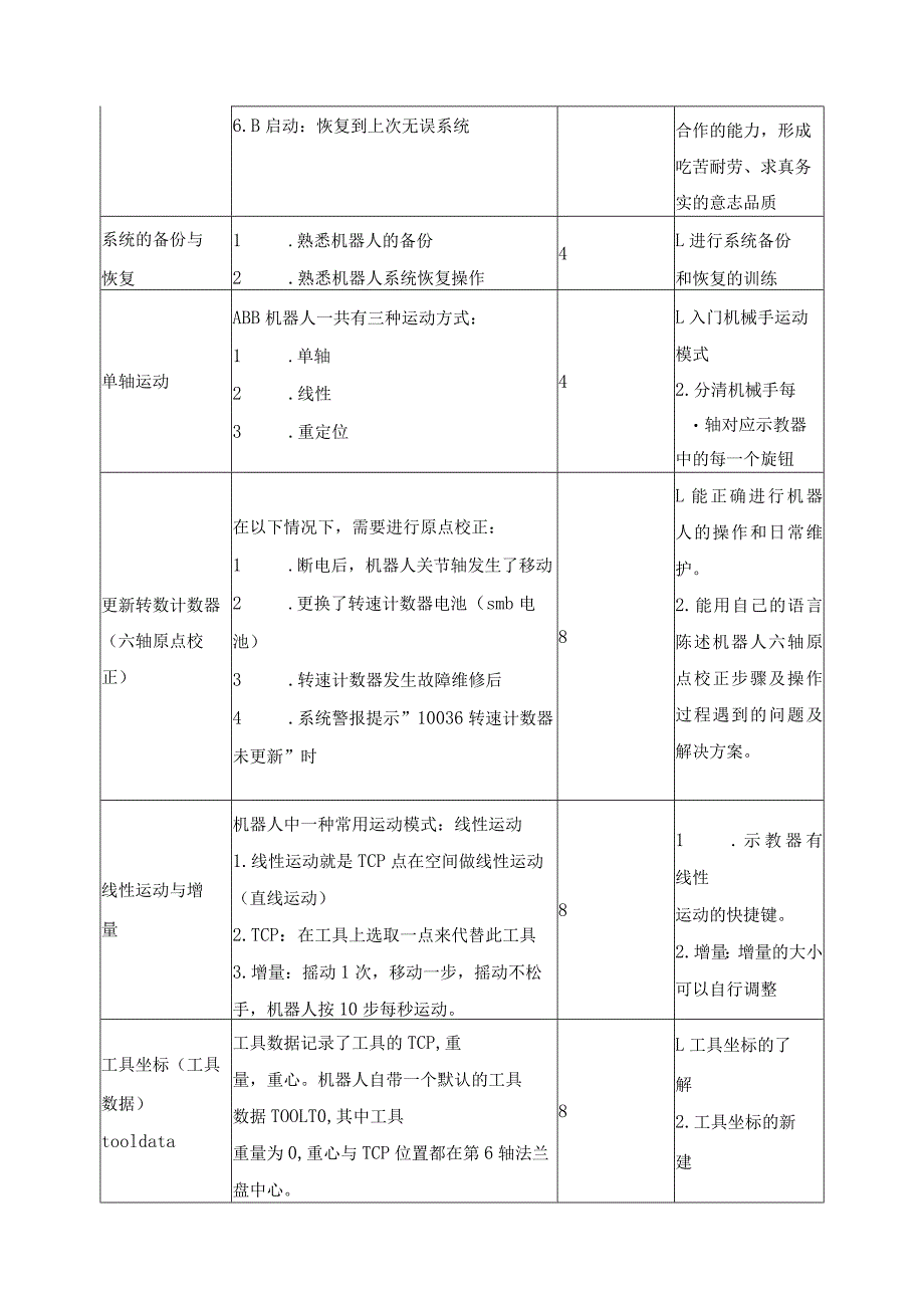 《弧焊机器人操作与编程》课程标准.docx_第3页