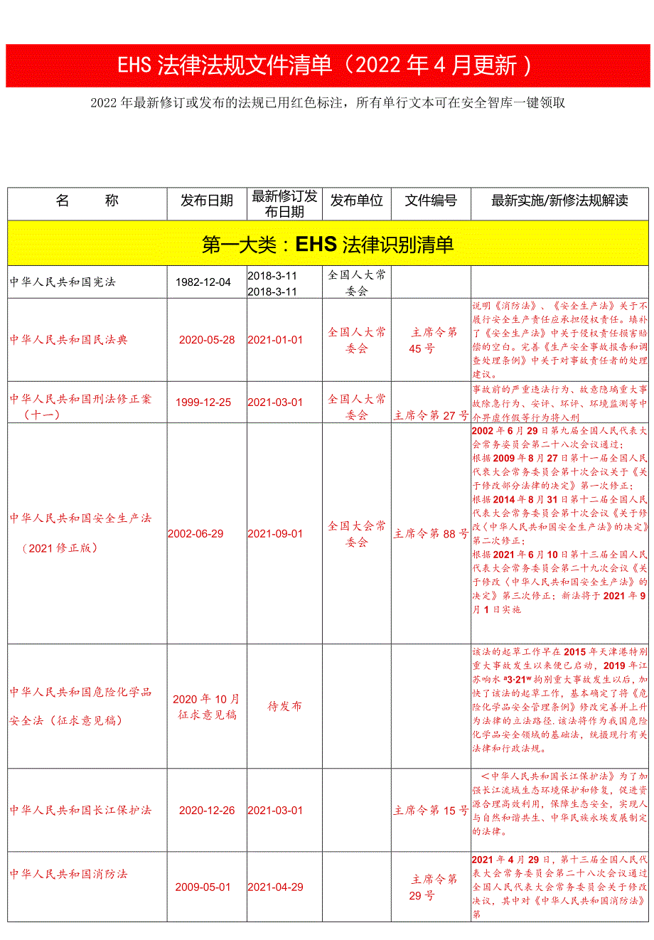 【清单】2022年4月更新安全法律法规文件清单.docx_第1页