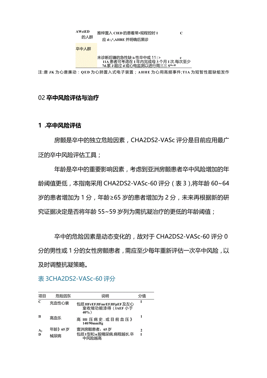 2024心房颤动诊断和治疗.docx_第3页