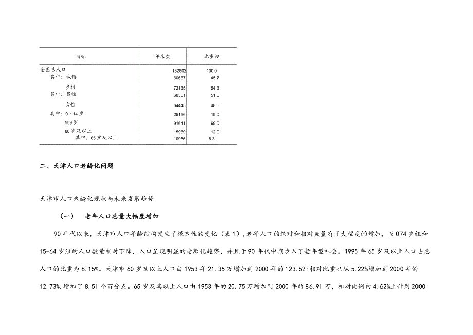 人口老龄化问题及天津福利院调查报告.docx_第3页