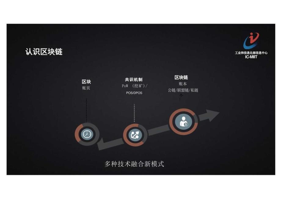 产业区块链概念与案例.docx_第1页