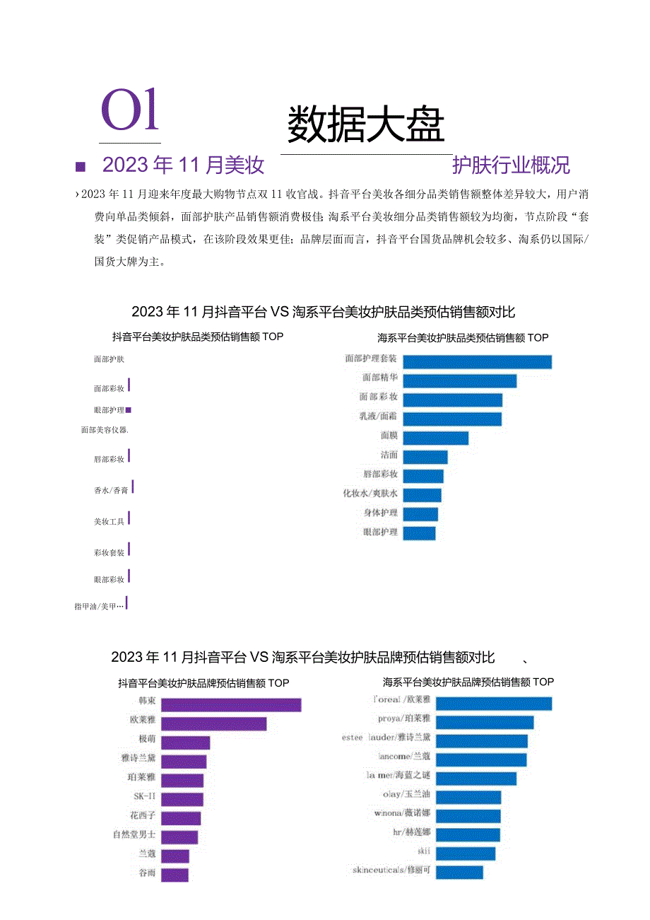 11月美妆行业洞察报告_市场营销策划_重点报告202301202_doc.docx_第2页