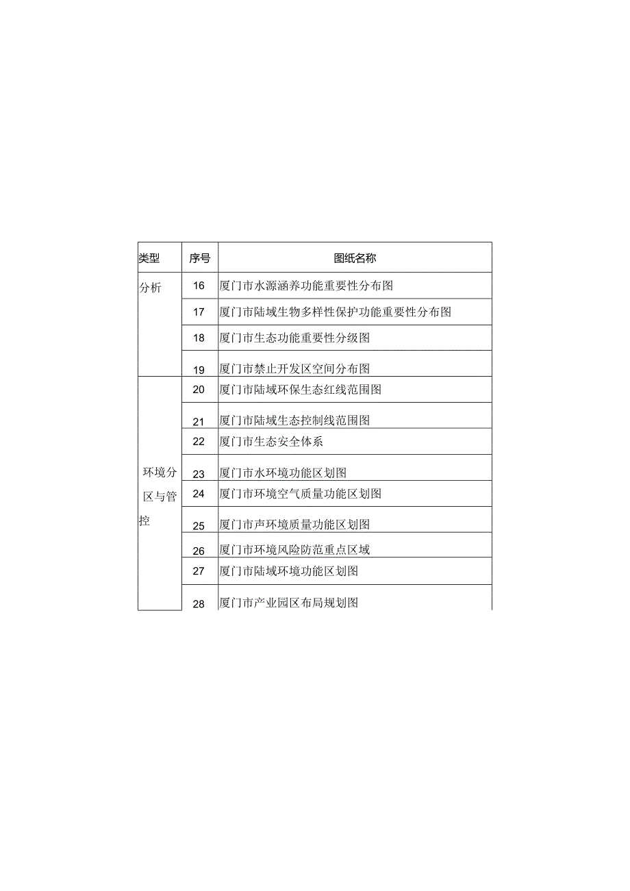 《美丽厦门环境总体规划》图集.docx_第3页