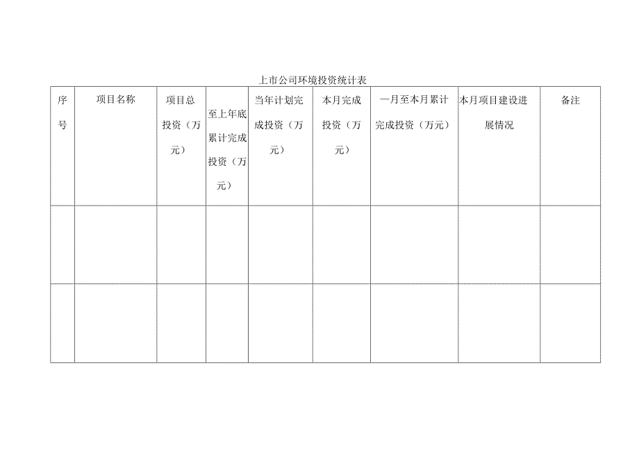 上市公司环境投资统计表.docx_第1页