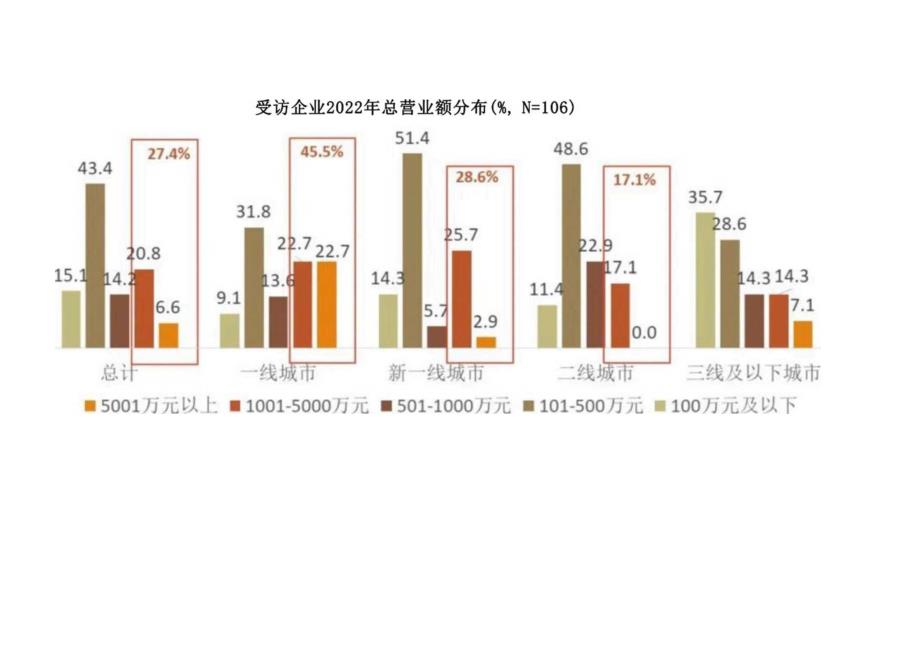 中国市场信息调查业协会：2023年第三方评估行业年度研究报告.docx_第3页