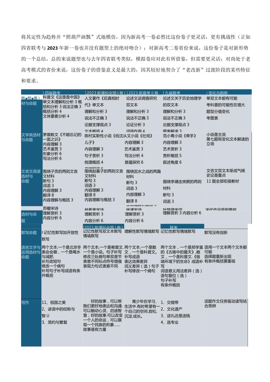 2024年普通高等学校招生适应性测试研究综述与备考启示.docx_第3页