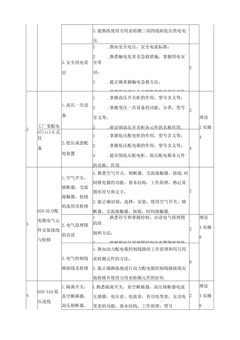 《配电柜安装技术及应用》课程标准.docx_第3页