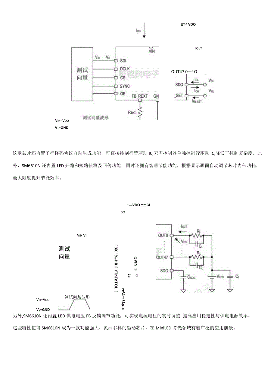 MINILED背光驱动芯片SM6610N的特点及应用领域分析.docx_第2页